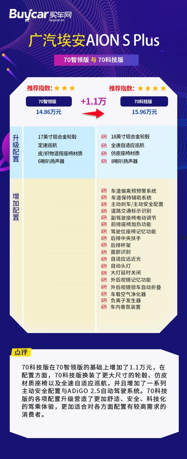 首推80超長續航版,廣汽埃安AION S Plus購車手冊 首推80超長續航版,廣汽埃安AION S Plus購車手冊