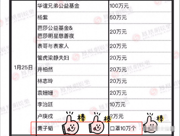 黃子韜：成名後不忘本，把啞巴發小留身邊，還出錢給他開咖啡店