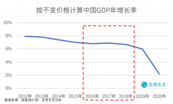 警惕銷量結構變化！乘用車銷量不容樂觀