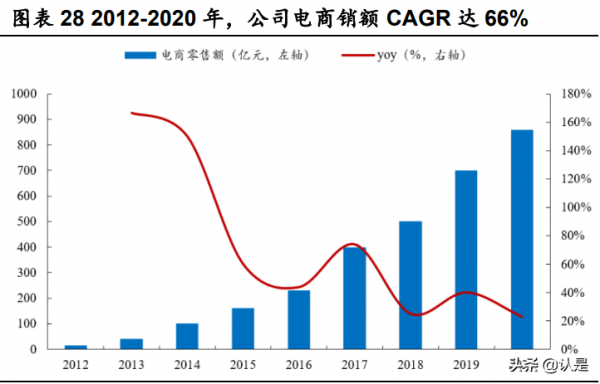 美的集團深度研究:價值鏈重塑精進效率,能力圈外移驅動成長 美的集團深度研究:價值鏈重塑精進效率,能力圈外移驅動成長