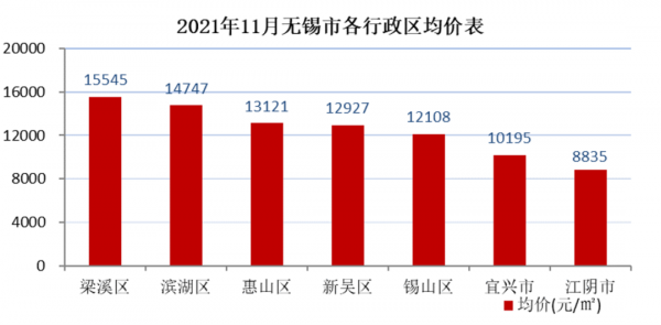 大資料時代訊息速遞|全國核心17城資料速覽 大資料時代訊息速遞|全國核心17城資料速覽