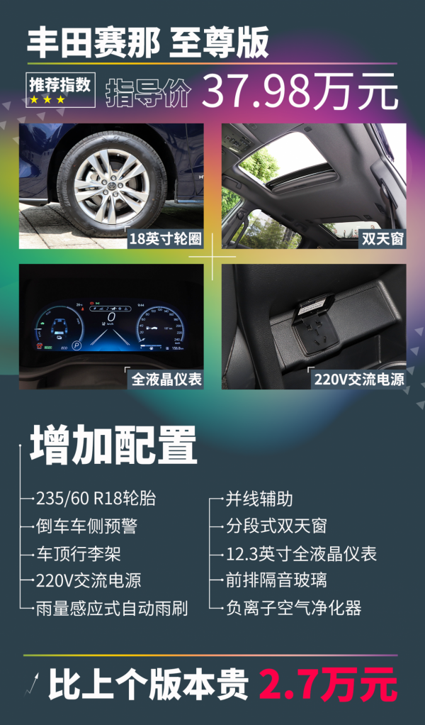 豐田賽那上市，買哪款最划算？