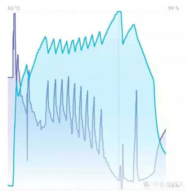 冷凝式洗烘一體機如何做到低溫、抗皺與熱泵一體機一較高下？