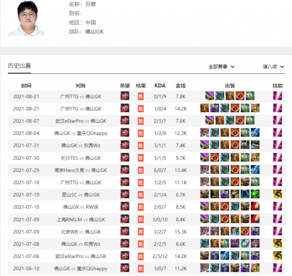 KPL英雄“人柱力”，能代表一個英雄的選手，一諾關羽神乎其神