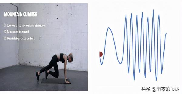 RepNet:計算影片中的重複次數 RepNet:計算影片中的重複次數