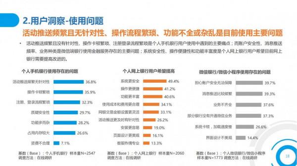 2021中國數字金融調查報告（零售數字金融、企業數字金融）