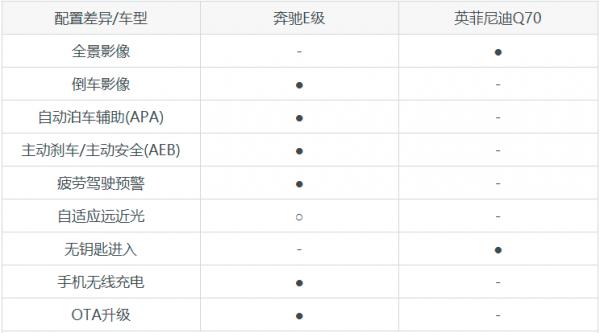 40萬級中大型車怎麼選？看看賓士E級和英菲尼迪Q70的對比吧