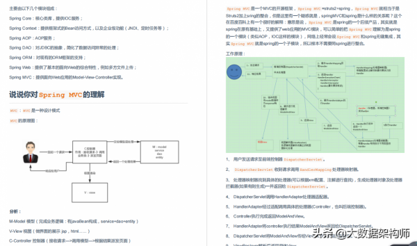 膜拜！阿里自爆十萬字Java面試手抄本，脈脈一週狂轉50w&sol;次