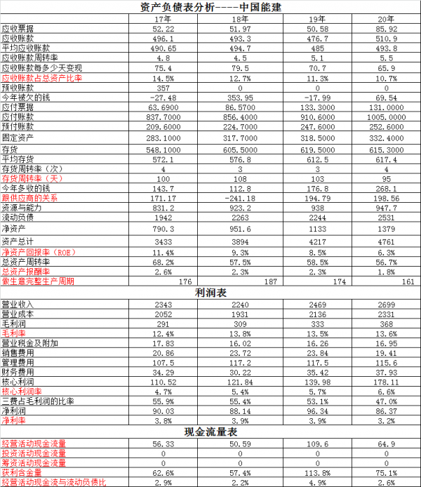 中國能建VS中閩能源~兩個小時整理的兩個企業，你只要花2分鐘看懂