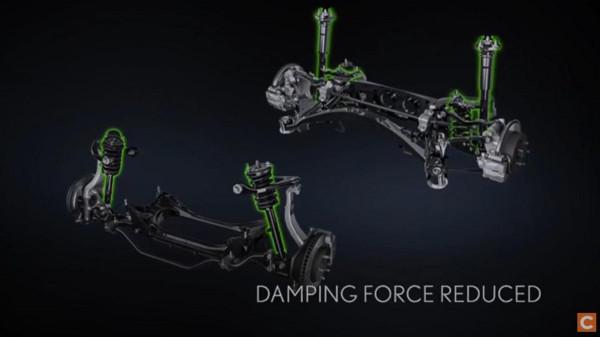 解析豐田獨有的AVS可變懸掛,2022款雷克薩斯NX350h全驅FSport 解析豐田獨有的AVS可變懸掛,2022款雷克薩斯NX350h全驅FSport