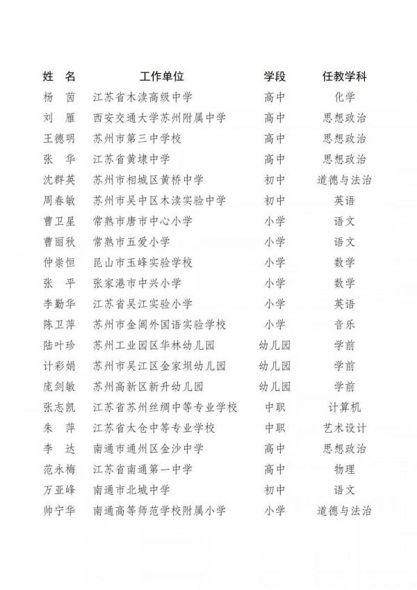最新！江蘇省第十六批江蘇省特級教師名單公佈