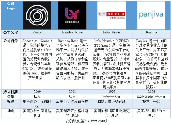 TradeWindow:新興的垂直整合數字貿易平臺 TradeWindow:新興的垂直整合數字貿易平臺