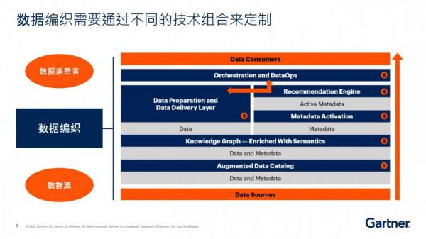 Gartner釋出《2022年12大戰略技術趨勢》