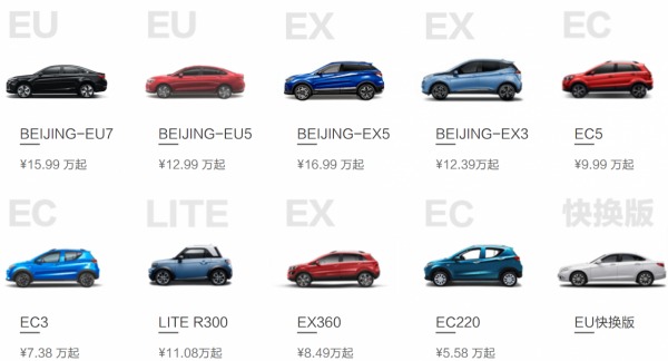 昔日新能源汽車王者，正深陷泥潭？