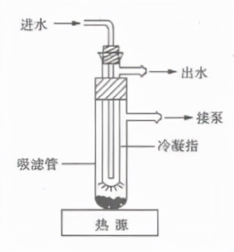 深度解讀丨物質的分離方法——昇華