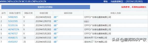 VIVO、OPPO成功註冊藍廠、綠廠商標,小米痛失糧廠商標? VIVO、OPPO成功註冊藍廠、綠廠商標,小米痛失糧廠商標?