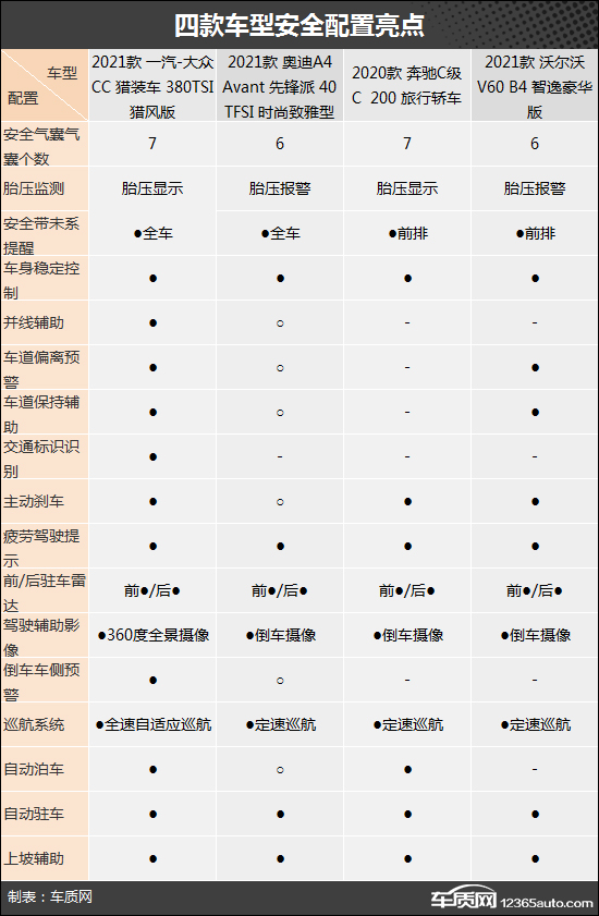 要空間也要品質 四款30萬級中型旅行車推薦 要空間也要品質 四款30萬級中型旅行車推薦