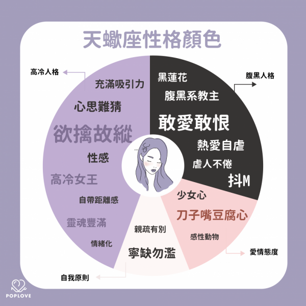 窺探12星座的性格顏色,天秤是仙氣繚繞的白、摩羯是高冷穩重的藍 窺探12星座的性格顏色,天秤是仙氣繚繞的白、摩羯是高冷穩重的藍