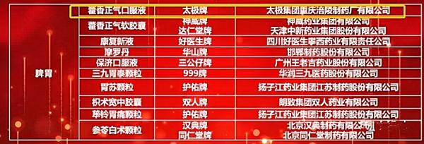 2021中成藥企業TOP100釋出，太極集團上榜位列第九