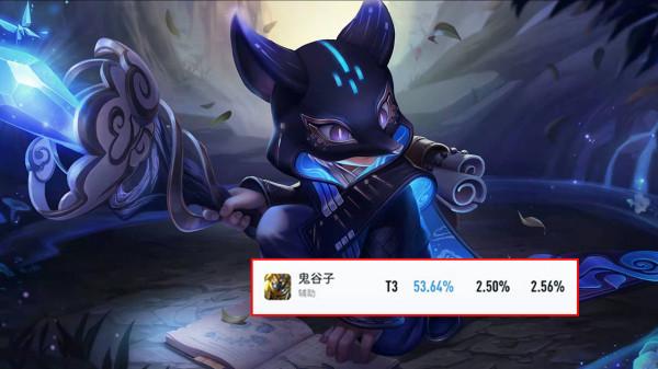 王者榮耀：英雄更新後勝率變化，李白、大小姐重歸巔峰