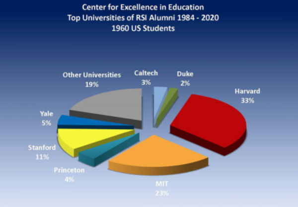 兩個兒子全部哈佛早申錄取後,清華爸發現了理工科規劃的“捷徑” 兩個兒子全部哈佛早申錄取後,清華爸發現了理工科規劃的“捷徑”