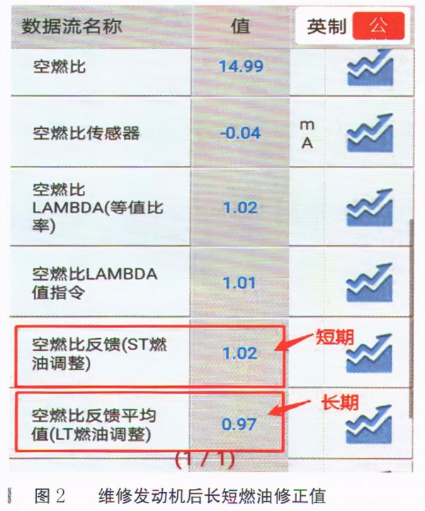 本田雅閣更換髮動機後怠速抖動嚴重