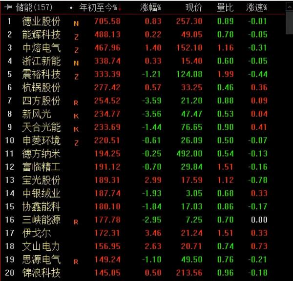 2021年的十佳牛市行業，你參與了多少？