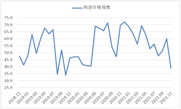2021年11月鋼鐵PMI顯示：供需兩端繼續走低 鋼鐵行業弱勢執行