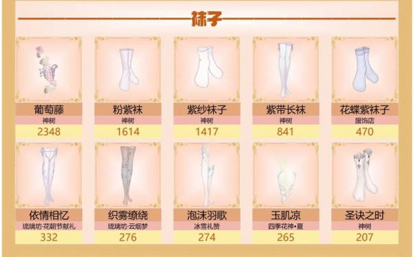 愛江山更愛美人手遊攻略——「流光殿4季11期」「明月驚鵲」