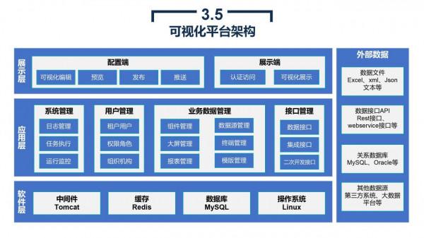 政務大資料平臺、資源平臺、資料平臺建設解決方案