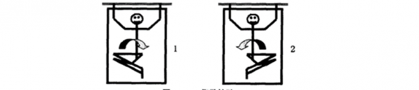 田徑運動力量訓練方法——軀幹（二）