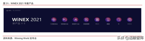 醫療IT龍頭,衛寧健康:醫療雲化開拓未來,加速產品變革引領市場 醫療IT龍頭,衛寧健康:醫療雲化開拓未來,加速產品變革引領市場