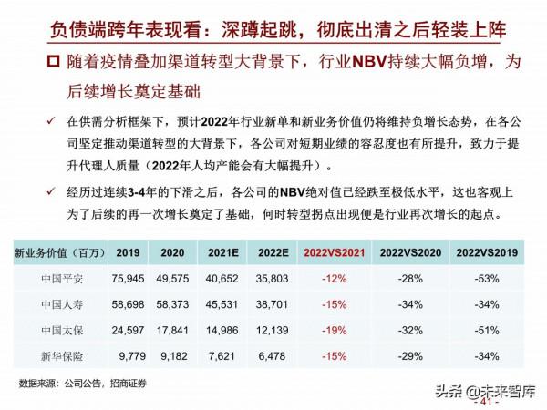 保險行業2022年度策略報告：鳳凰涅槃，浴火重生