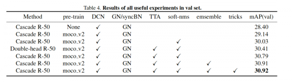 訓練AI要“什麼腳踏車”只用了1萬輛小破車 | ICCV2021 VIPriors