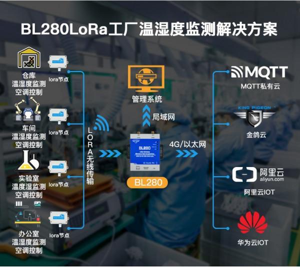 免流量！免佈線！分散式！LoRa智慧資料採集解決方案