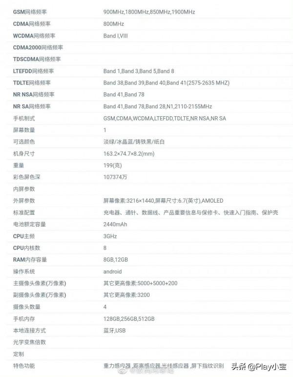 realme gt2詳細配置圖曝光，你們怎麼看呢？