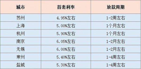 突發，剛剛降息