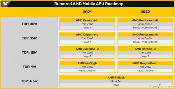 有驚喜有遺憾！2022年筆記本的遊戲效能會有多少變化？
