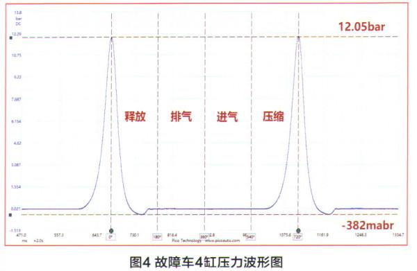 馬自達CX-5發動機怠速抖動檢修