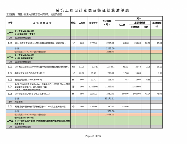 220212百麗簽證及設計變更單對應造價