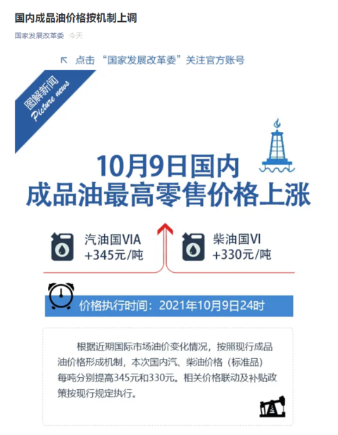 汽油、柴油價格大幅上調