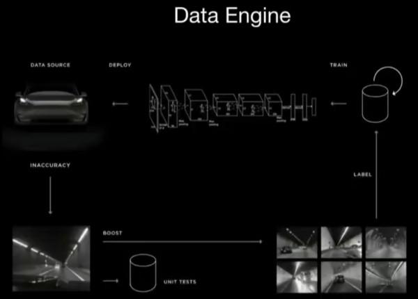 自動駕駛資料閉環,要麼被高估了,要麼被低估了? 自動駕駛資料閉環,要麼被高估了,要麼被低估了?