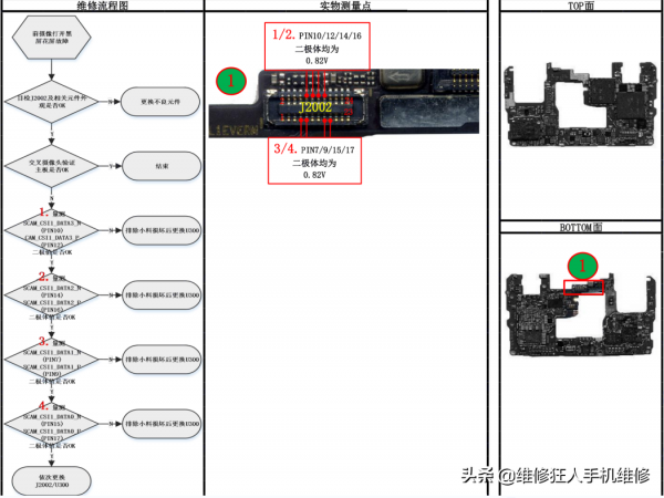 華為Mate20 x前後攝像頭打不開黑屏破圖故障維修流程圖