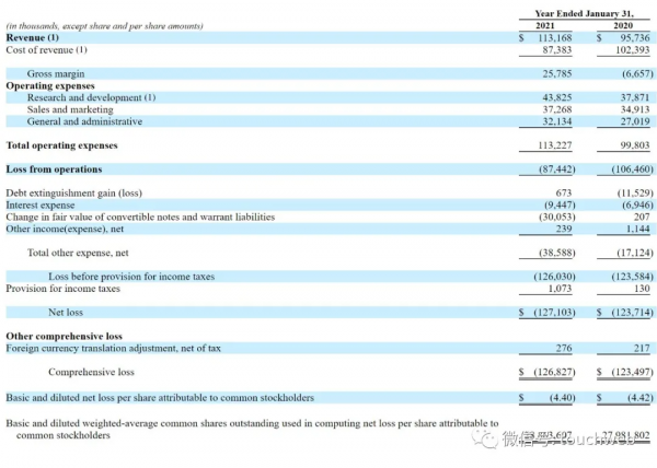 谷歌投的地球資料公司Planet Labs紐交所上市:作價28億美元 谷歌投的地球資料公司Planet Labs紐交所上市:作價28億美元