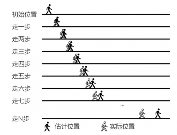 LK分享|自動駕駛汽車是如何利用高精度地圖和高精度定位來導航 LK分享|自動駕駛汽車是如何利用高精度地圖和高精度定位來導航