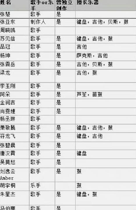 張楚出山、張震嶽加盟都不行？這檔綜藝應該更名為“閃光的組合”