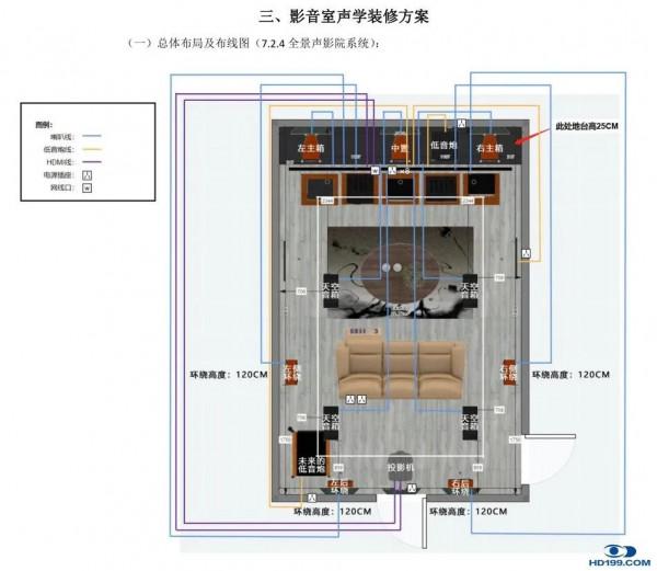 家庭影院一步到位！IMAX級別的98英寸智屏瞭解一下？