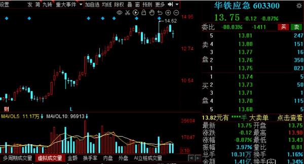 請先看！2022年業績超預期名單出爐，多家行業細分龍頭赫然在列