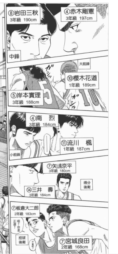 《灌籃高手》中的死亡五小——如何評價豐玉隊? 《灌籃高手》中的死亡五小——如何評價豐玉隊?