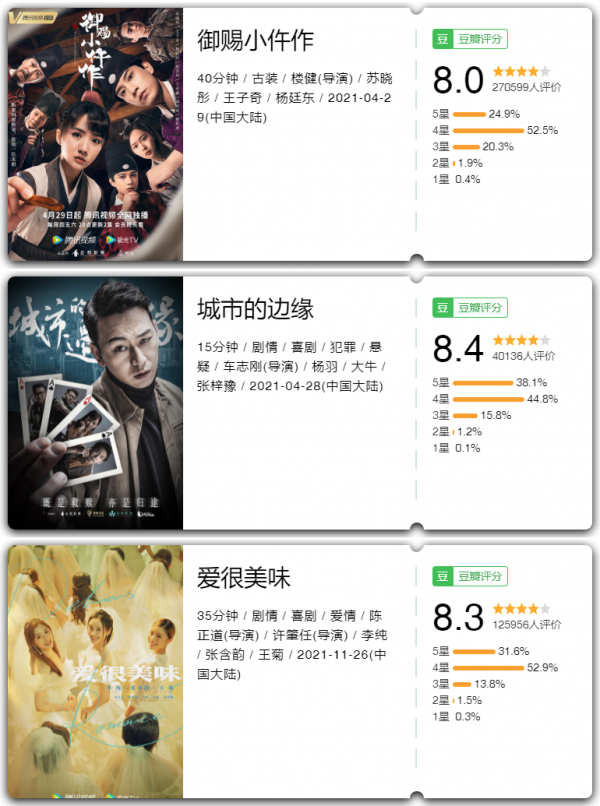 《愛很美味》入圍年度高分劇,網劇精品化五年三進化? 《愛很美味》入圍年度高分劇,網劇精品化五年三進化?